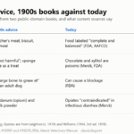 Table comparing 1900s dog care advice on food, sweets, bones and diarrhea with current FDA and Merck guidance